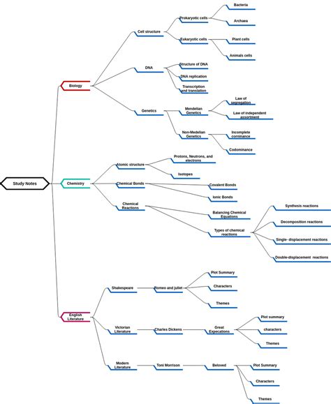 Cell Structure and Function Concept Map に対する画像結果