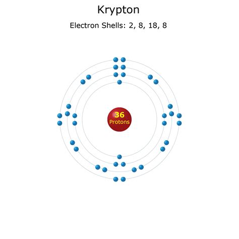 Krypton Atomic Symbol に対する画像結果