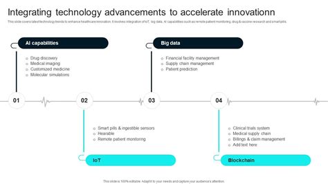 Afbeeldingsresultaten voor Technology Stack Digital Health