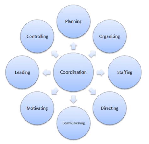 Image result for Resource Control