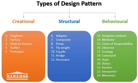 Toradh íomhá ar 23 Design Patterns