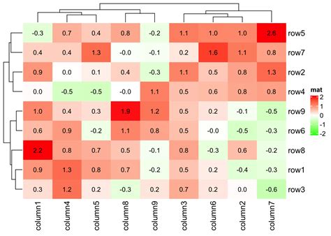 Image result for Heatmap Code Complexity