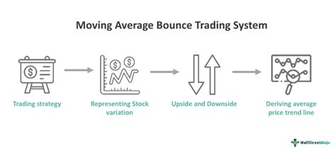 Toradh íomhá ar Systematic Trading Machine Learning