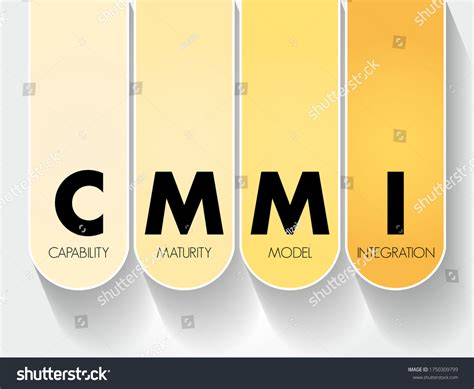 Image result for CMMI Capability Maturity Model