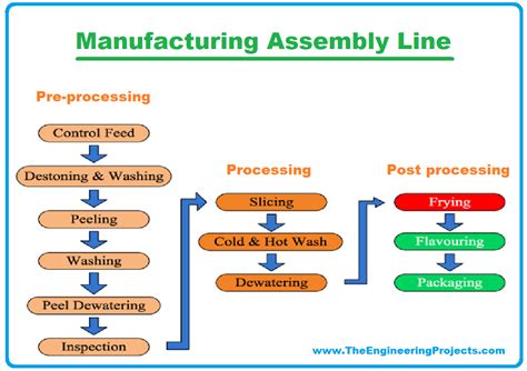 Afbeeldingsresultaten voor Examples of Real-Time Systems Diagram