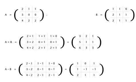 Toradh íomhá ar Math Matrix Divided