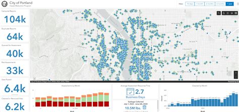Afbeeldingsresultaten voor Creating a Map for Homeless Ecosystem