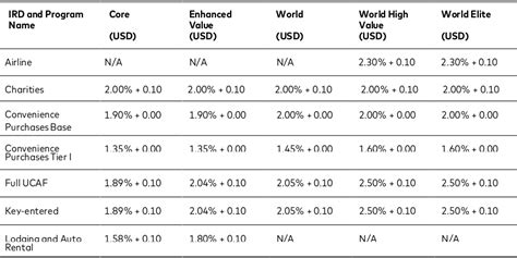 Image result for Credit Card Fees Explained