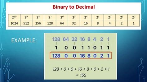 Image result for Memory Measurement Unit