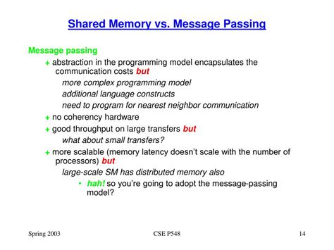 Image result for Message Passing Model CSE