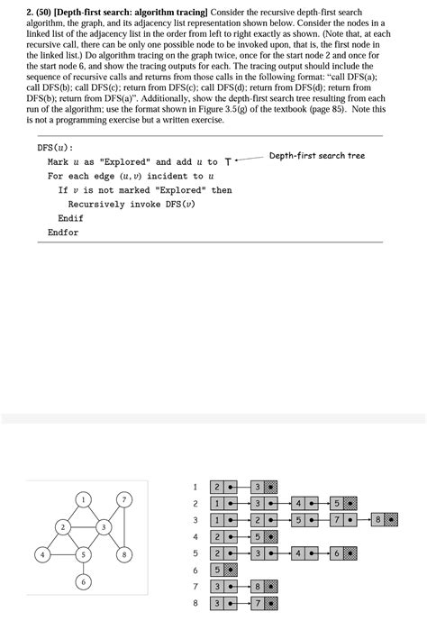 Image result for Write Depth First Search Algorithm