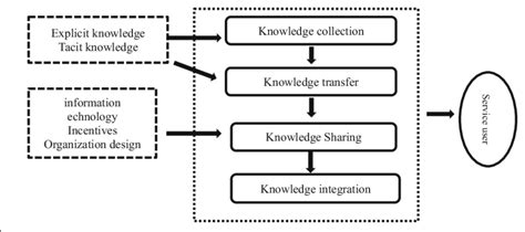 Image result for Knowledge Forest Library System