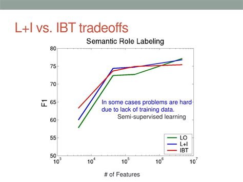 Toradh íomhá ar MSS CSP As Integer Linear Programming iLP