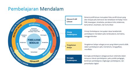 Image result for Pembelajaran Deep Learning