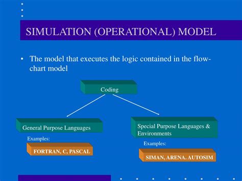 Image result for Abstract Model Library