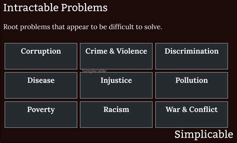 Toradh íomhá ar Real Life Problem Solving Examples