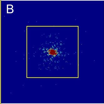 Image result for Intensity Pattern for Diffraction