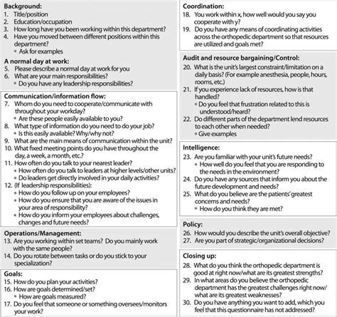 Afbeeldingsresultaten voor Example of Semi Structured Interview Question