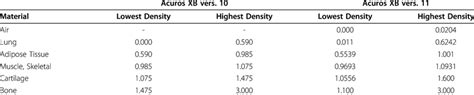 Image result for Material Density Table