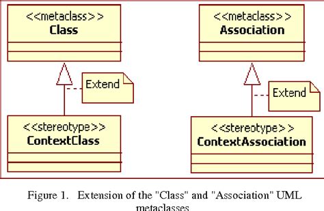 Toradh íomhá ar Java UML Diagram Extend Class