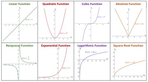 12 Parent Functions Graphs に対する画像結果
