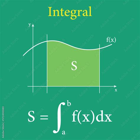 Graph for Integral Area に対する画像結果
