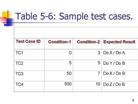 Image result for Decision Table Testing Integer