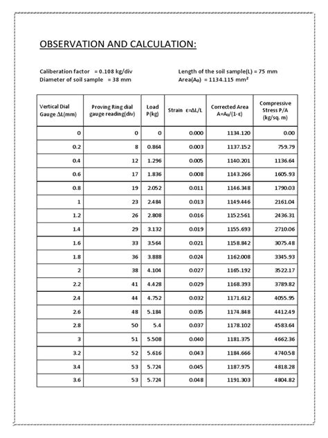 Image result for Compression Test Worksheets