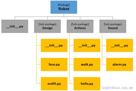 Image result for Python 库