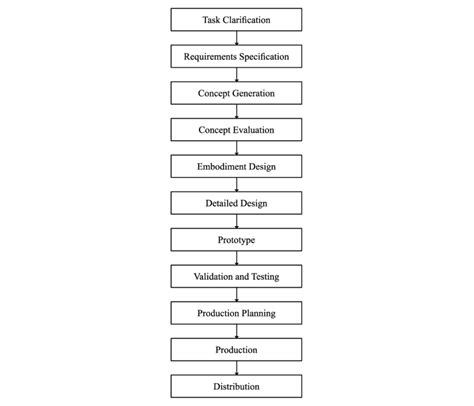 Procedural Design Example に対する画像結果