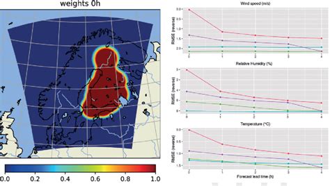 Image result for Radar Coverage Model
