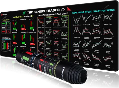 Chart Patterns Cheat Sheet Mouse Pad に対する画像結果