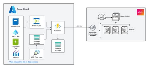 Toradh íomhá ar Azure Log Analytics Data Dog