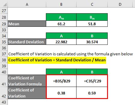Image result for Finding Coefficient of Variation
