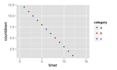 Image result for What Is a Ggplot