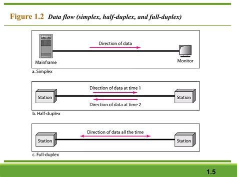 Data Communication and Network Introduction PPT に対する画像結果