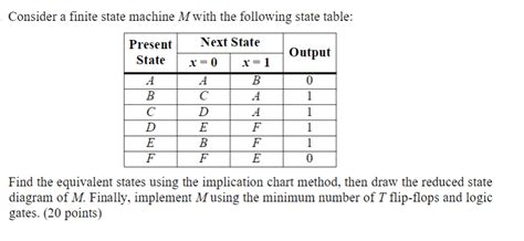 Image result for Finite State Machine Table Chart