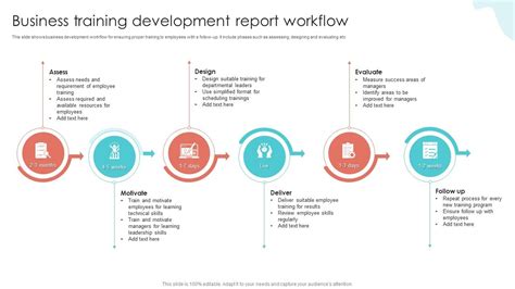 Image result for Workflow Training