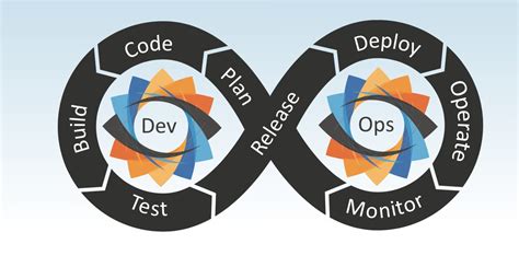 Image result for Trankbase DevOps
