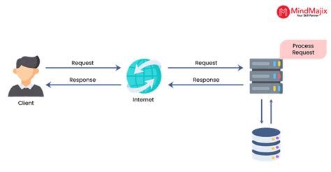 نتيجة الصورة لـ Input IIS Output