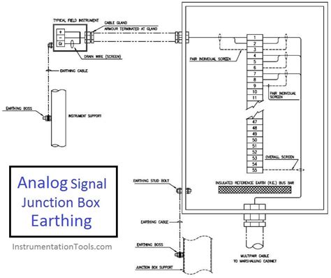 Afbeeldingsresultaten voor Fe Instrumentation Examples