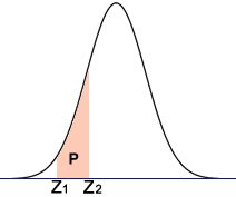 Afbeeldingsresultaten voor Probability Between Two Numbers