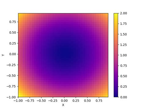Infection Grid Map Matplotlib に対する画像結果