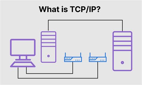 Toradh íomhá ar TCP Windows Reset