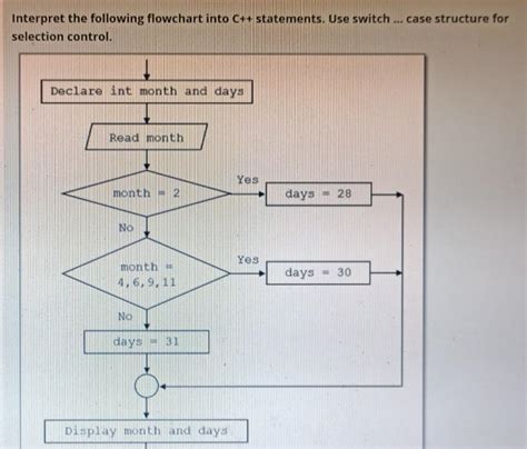 Image result for Case Selection Flowchart