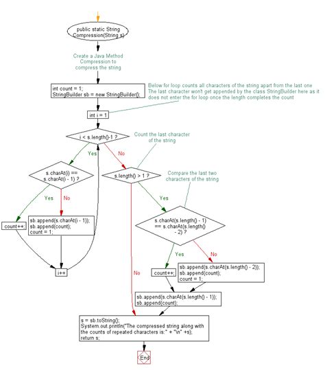 Toradh íomhá ar Basic Caluclator Flowchart Java