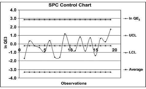 Image result for Control Chart PMP