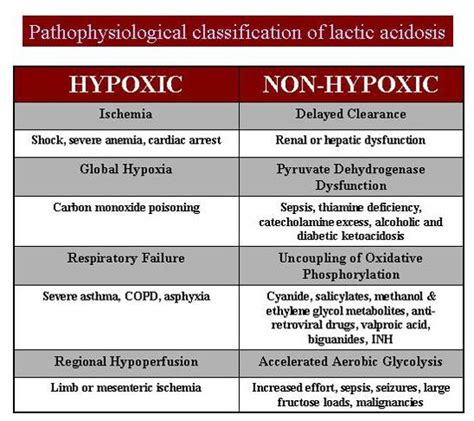 Toradh íomhá ar Lactic Acidosis Type A Hypoperfusion