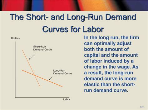 Image result for Short Run Labor Graph