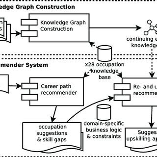 Image result for Automate Knowledge Graph Construction